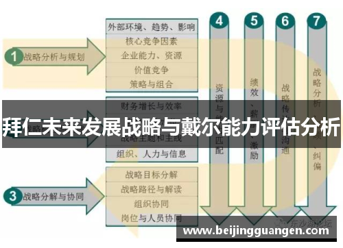 拜仁未来发展战略与戴尔能力评估分析 拜仁未来发展战略与戴尔能力评估分析